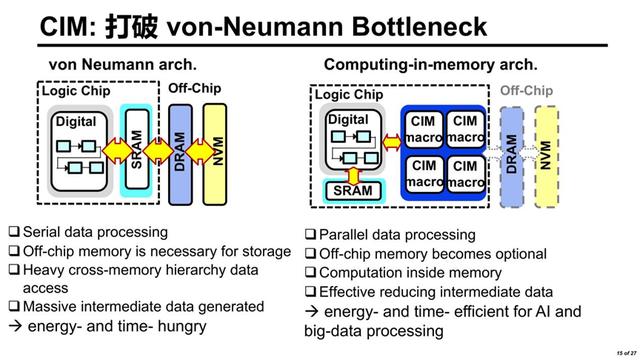 随机存储器ram有什么特点(基于静态随机存储器)(8)