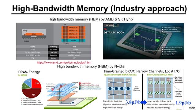 随机存储器ram有什么特点(基于静态随机存储器)(7)