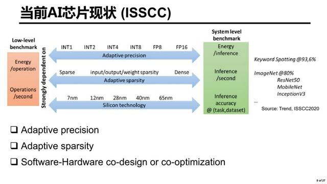 随机存储器ram有什么特点(基于静态随机存储器)(3)