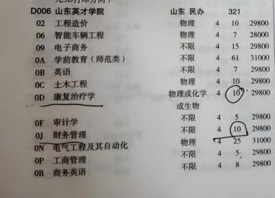 ​山东英才学院和“贵族大学”有得一拼，学费贵得离谱，有点坑学生