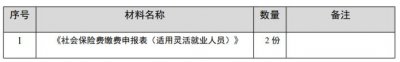 ​2019年灵活就业社保怎么交？答案：申报新办法+缴费新标准