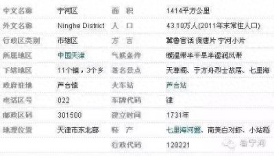 ​天津市宁河区有一飞地“芦台农场”，却属河北省唐山市
