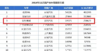 ​买博越的都是脑袋进水？买了博越好后悔是怎么回事