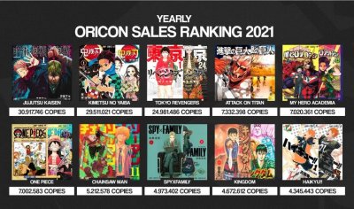 ​日本网友最爱动漫top10，海贼王跌出前五，鬼灭之刃不是第一