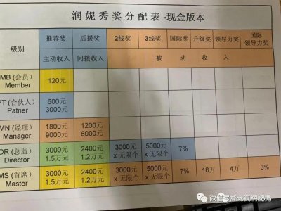 ​润妮秀涉传被立案调查