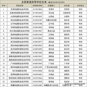 ​铁路大专有哪些学校？300分左右的铁路专科学校