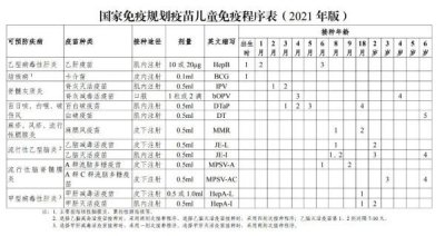 ​乙脑疫苗接种时间 孩子在不同年龄段都要接种哪些疫苗？新手爸妈看过来→