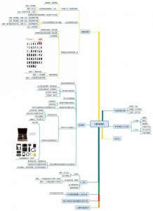 ​如何提高用户参与感