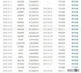 ​2亿用户沸腾！64家网贷违规平台被清退，网友：早就该治理了