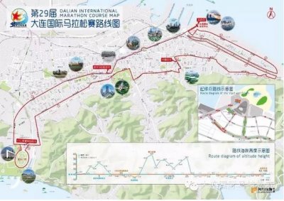 ​大连国际马拉松赛重回市内 5月22日在东港开跑线路公布