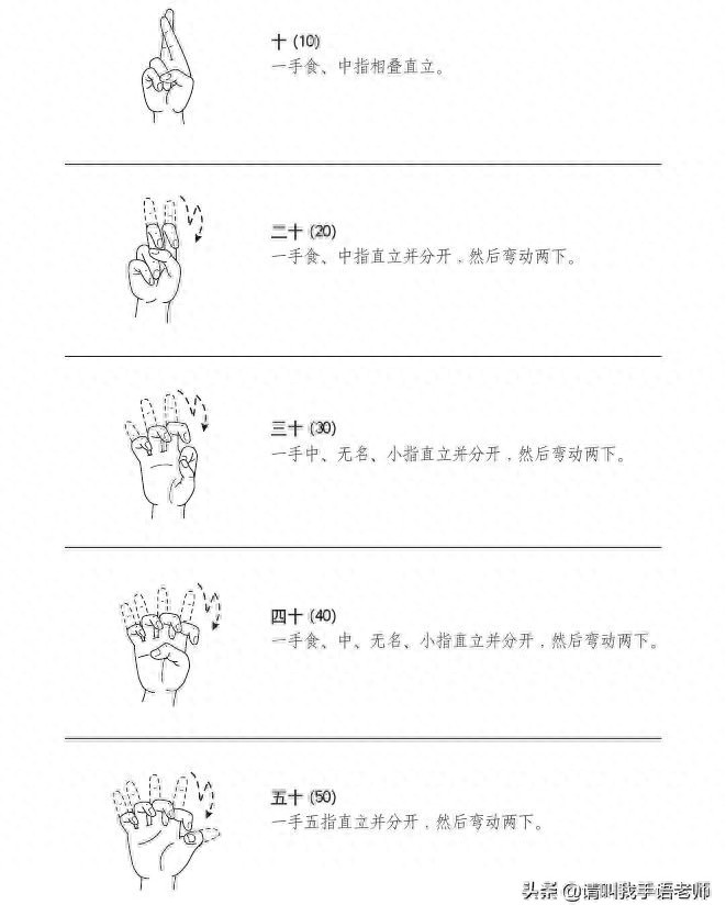 中国手语基础教程。请收藏我吧