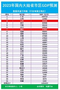 2023年湖北GDP排名