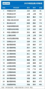 2025年中国政法类大学排名发布,西南政法大学第三