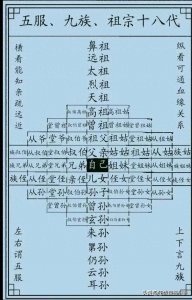 ​五服，九族，十八代，终于有人整理出来了，一目了然。收藏看看。