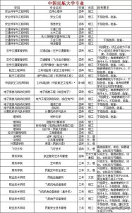 ​聊聊中国民航大学