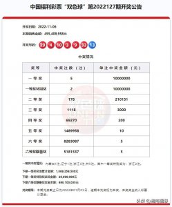 ​中奖喜报 | 2000万足额大奖！双色球头奖5注，浙江独中3注