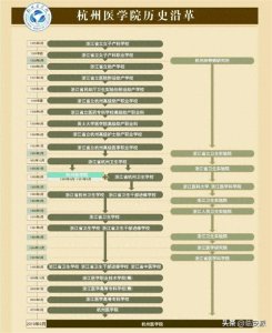 ​利好临安！杭州医学院拟更名“医科大学”！