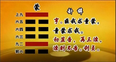 ​易经六十四卦之第四卦，《蒙》