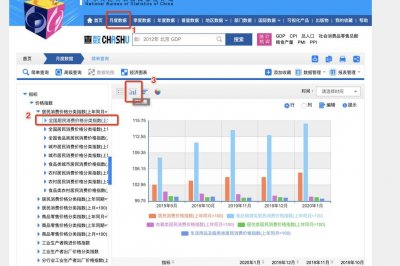 ​通货膨胀的参考指标-全国居民消费价格指数CPI