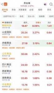 ​发生了什么！金价涨超2%，金饰价格再度冲破千元大关！